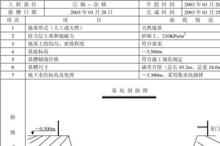 基坑验槽需要什么条件