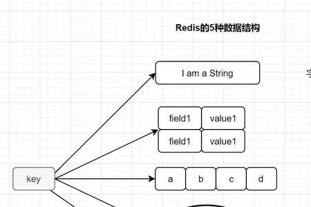 redis set线程安全吗