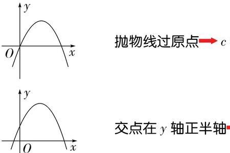 抛物线的交点公式是什么