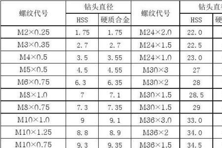 unf-3a螺纹尺寸对照表