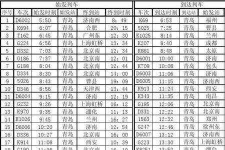 T159次列车时间表