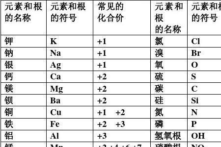 磷化氢中磷的化合价