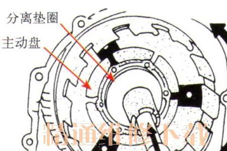 雪佛兰爱唯欧离合器片怎么换