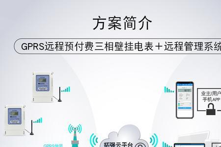 电表更名的费用和流程