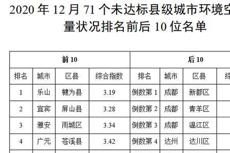 新都到崇州的车次时间表