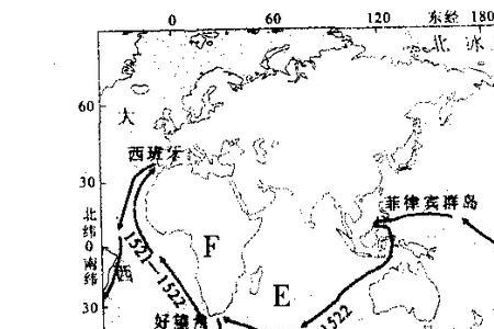 麦哲伦环球航行经过哪些地方