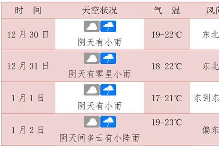 海南2023年春节天气会冷吗