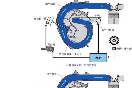 三次进气原理