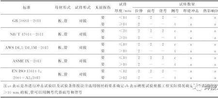 iwe焊接工程师通过率