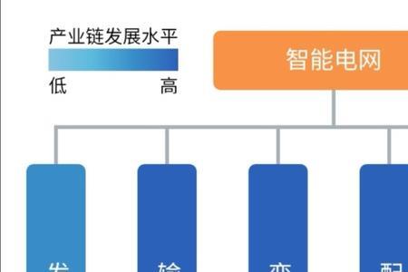 智能电网的电力发展格局是