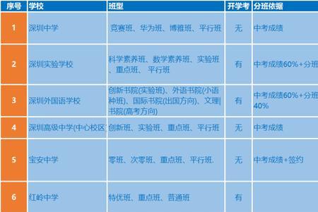 新高一分班班型比例