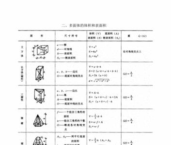 拉伸体积计算公式