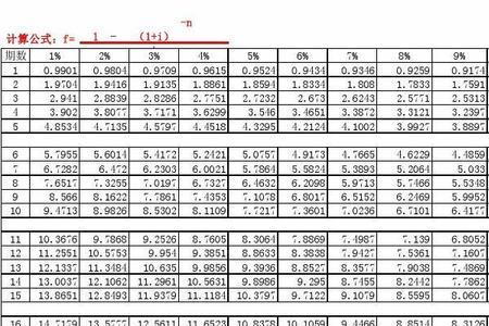 年金现值系数为什么小于n