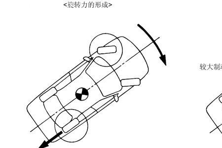 侧滑角和偏航角的区别