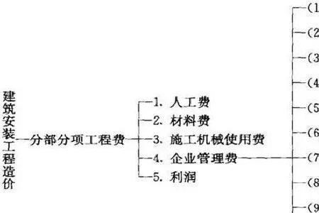 中标造价和工程造价的区别