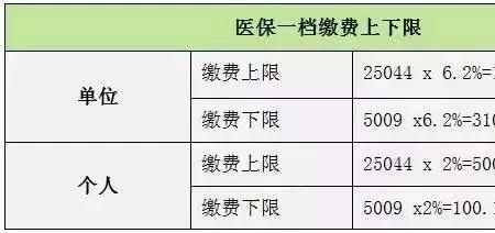 深圳社保在江门能报销多少