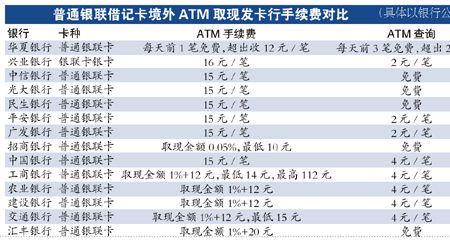 收到境外汇款会扣除手续费吗