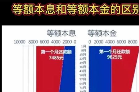 等额本息第一年还多少本金