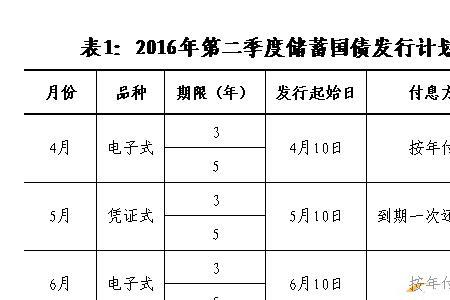 五千万买国债一年多少利息