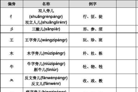 贝加反文旁是什么字