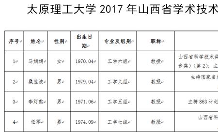 太原理工大学专科咋样