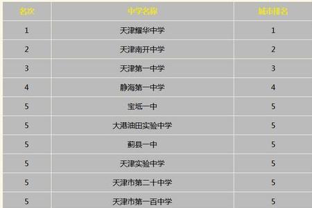 天津5中和14中哪个学校更好