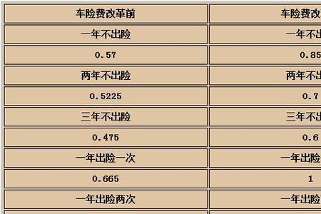 汽车保险可以提前多久查询