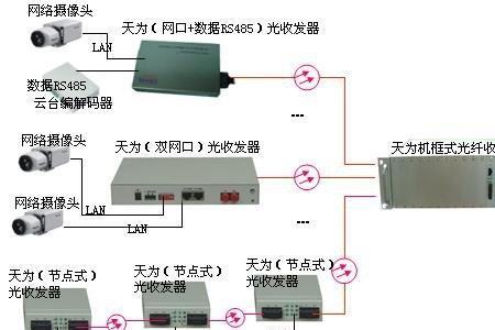 光纤收发器对端接错情况