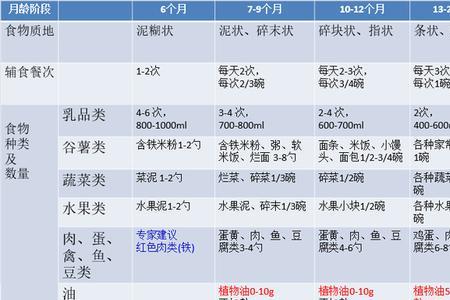 崔玉涛辅食一勺是多少