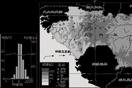 科特迪瓦南部气候成因