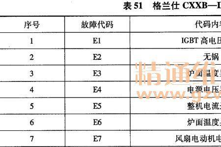 电磁炉出现h1是什么情况