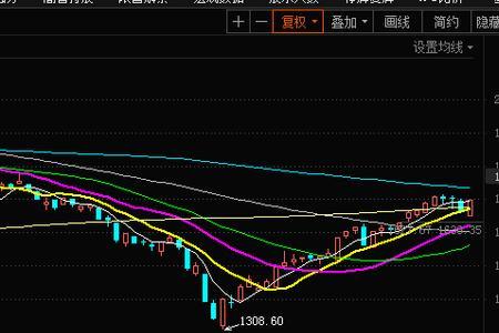 供气供热板块基金