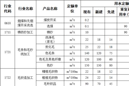 一般工业企业一天用水量是多少