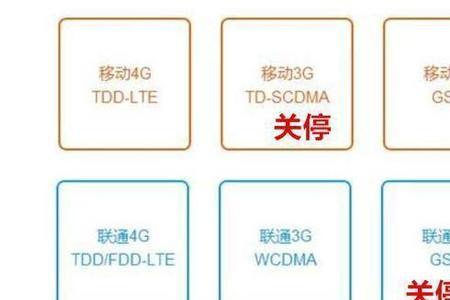 CDMA是2G网络吗