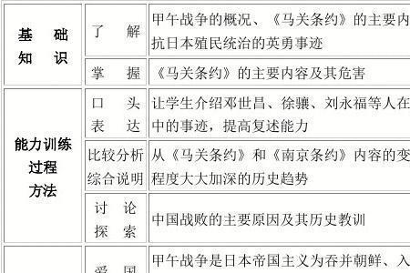 八上历史1至6课主要战役有哪些