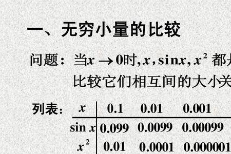 有界变量和无穷小量的区别