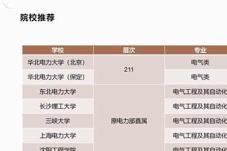 东北电力大学进国家电网的比例