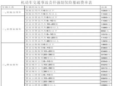 09年的车交强险为什么950元