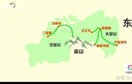 嵩山两大山脉由来