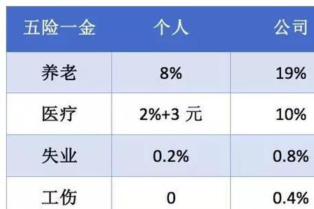 五险一金每月交1380元是啥水平