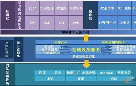 业务和平台有啥区别