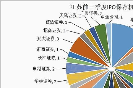 证券公司在ipo中承担什么角色