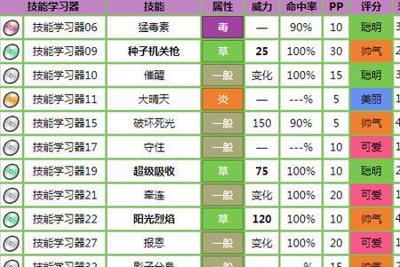 霸王花几级进化好