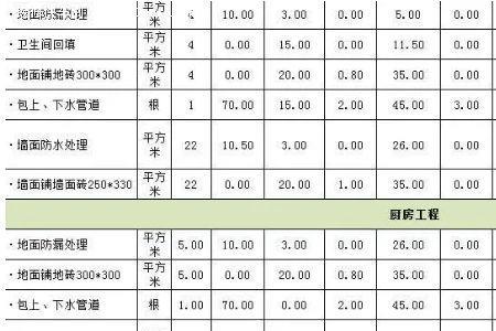 装修公司报价半包15万怎么还价