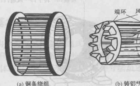 三相异步电动机转子绕线方法