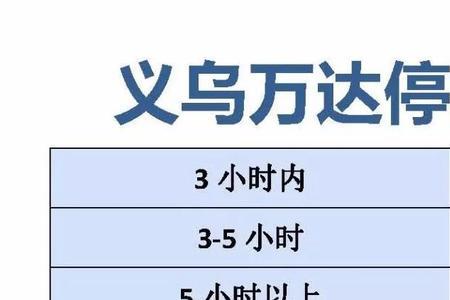 义乌万达广场有多少停车位