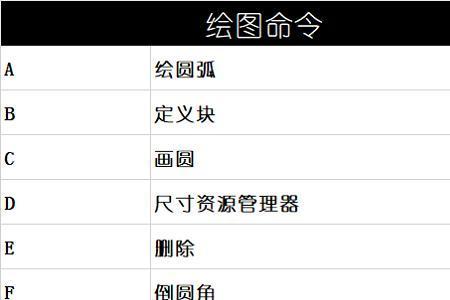 cad坐标放大快捷键