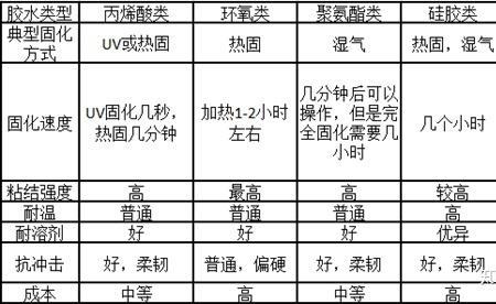 胶水i99和410有什么区别