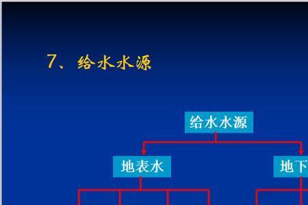 给排水与市政公用工程的区别