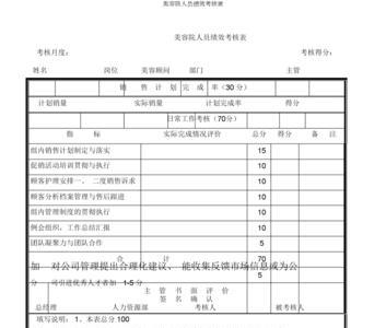 常用的绩效考核方法有哪五种